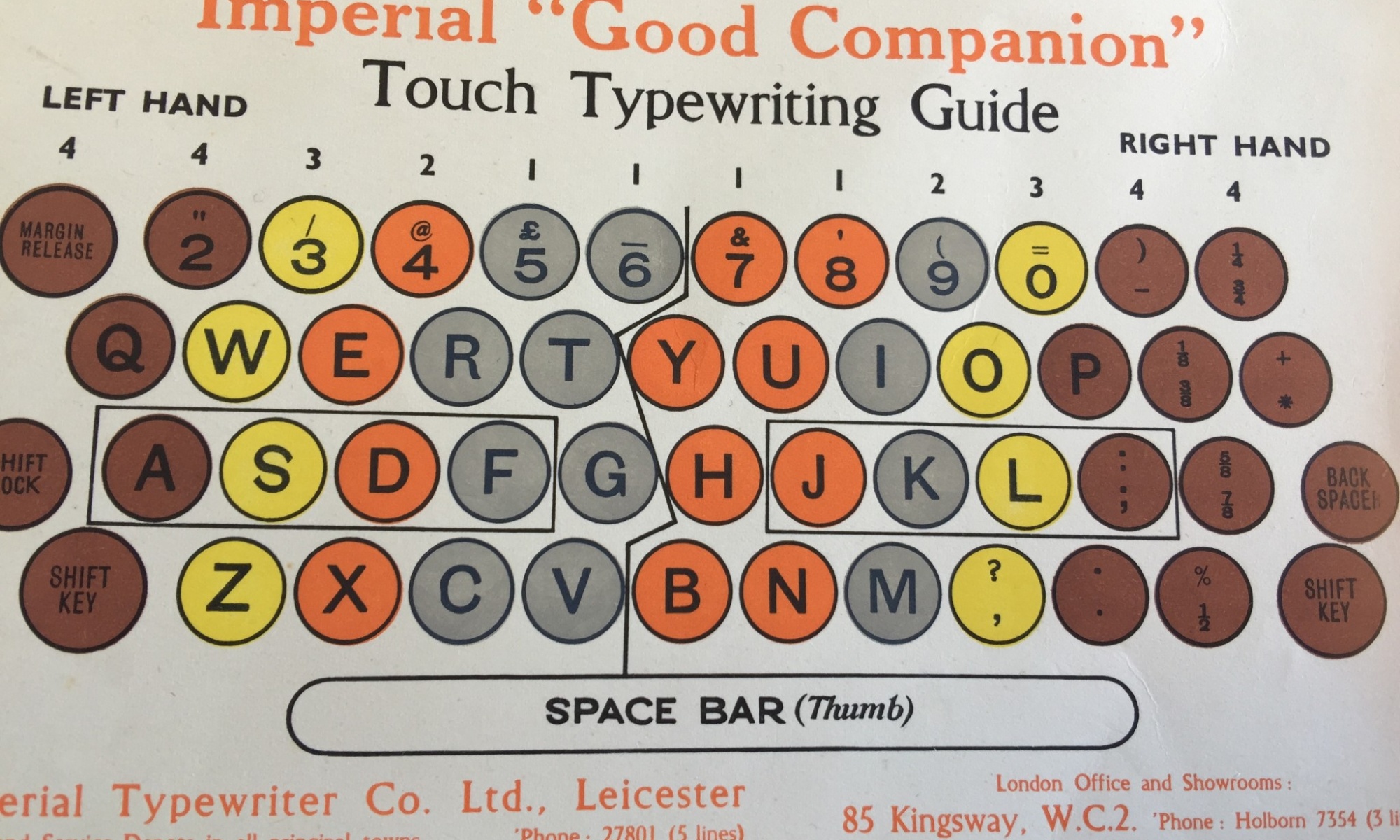 downtechinglondon - typing and keys